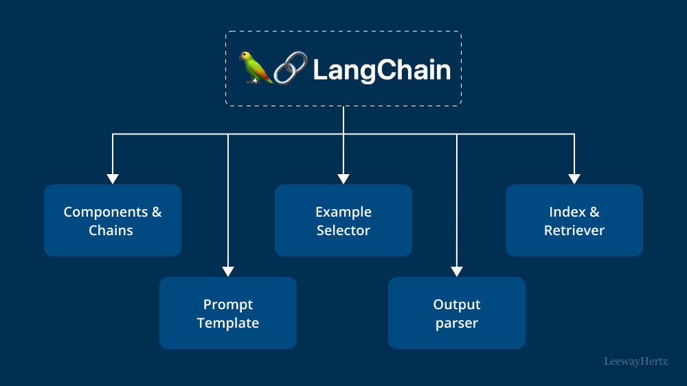 LangChain for JS Developers: Models, Prompts, Memory & Chains
